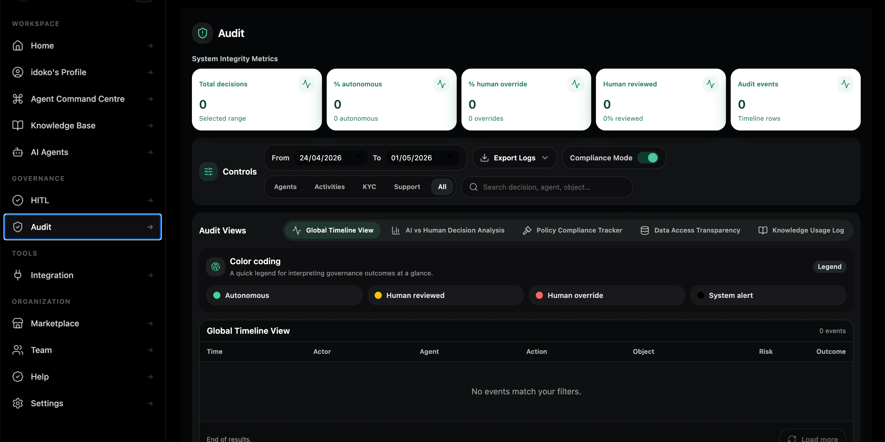 Pryme Intelligence audit dashboard showing governed deployment activity